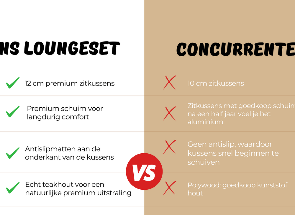 Belito Lotte Voordelen