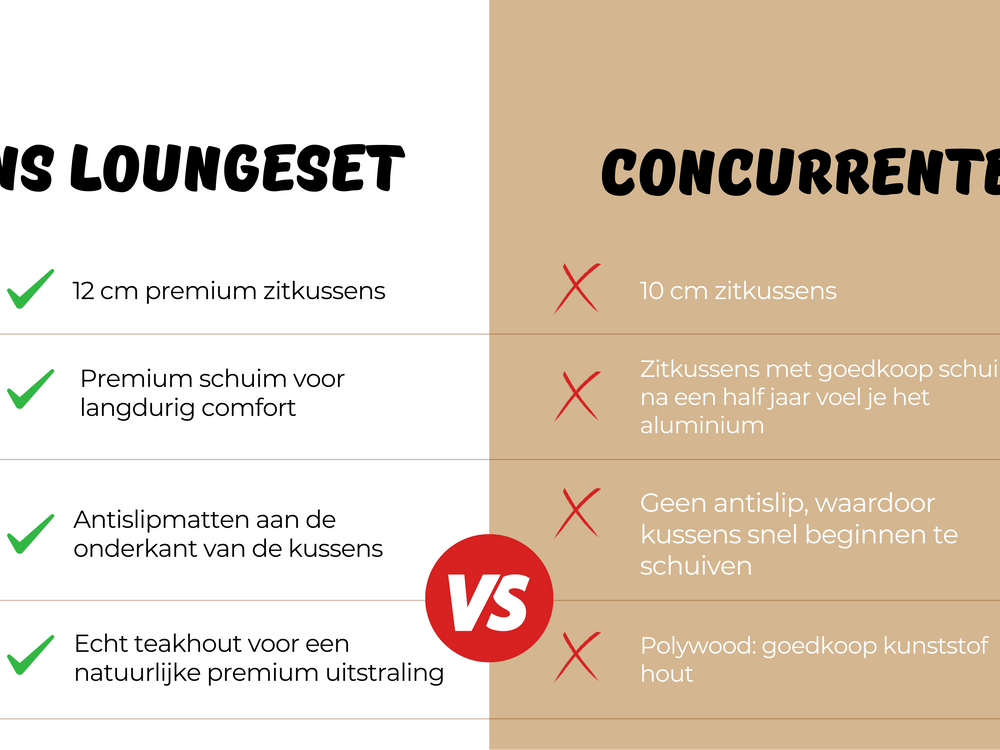 Belito Lotte Loungeset voordelen overzicht