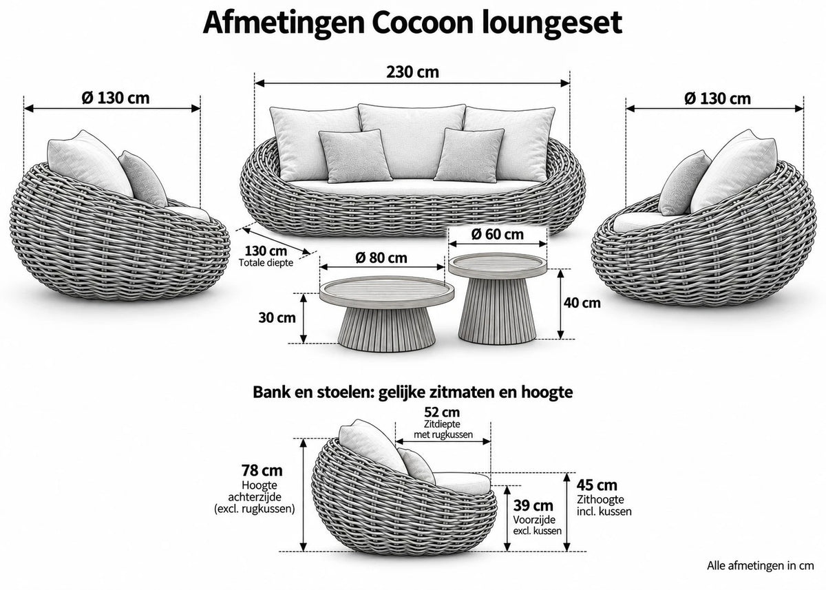 Cocoonset5deligafmetingendaantafelset