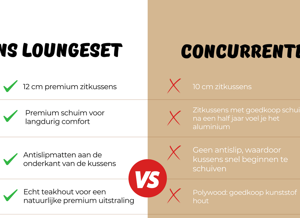 Vergelijking van Belito Lotte aluminium loungeset en concurrenten met nadruk op comfort en kwaliteit.