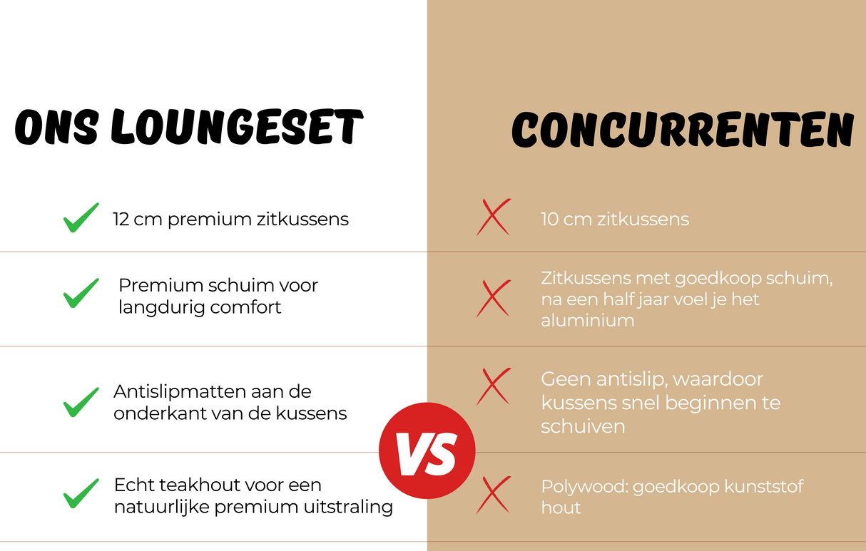 Vergelijking van Belito Lotte aluminium loungeset en concurrenten met nadruk op comfort en kwaliteit.